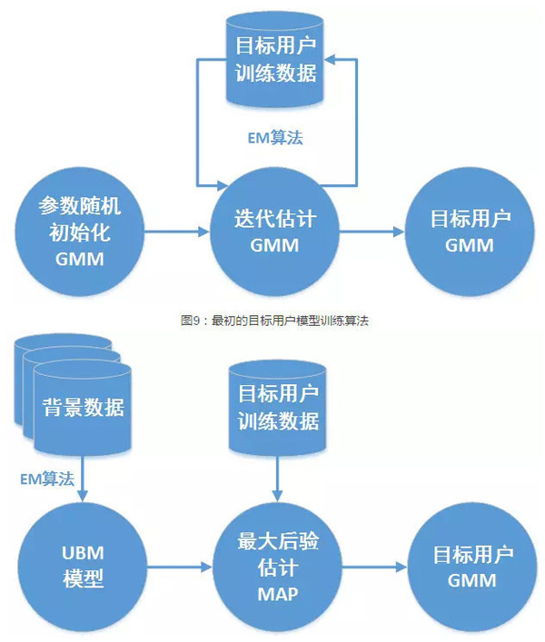 wzatv:【j2开奖】闻声识人 声纹识别技术简介