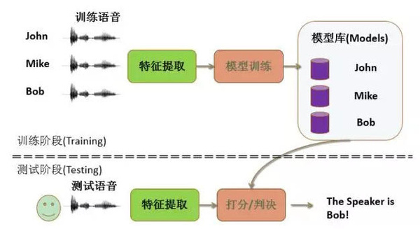 wzatv:【j2开奖】闻声识人 声纹识别技术简介