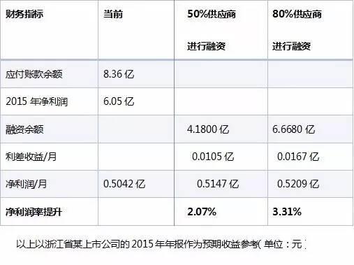 wzatv:【j2开奖】3亿人用余额宝套利，企业也得先定这样的小目标