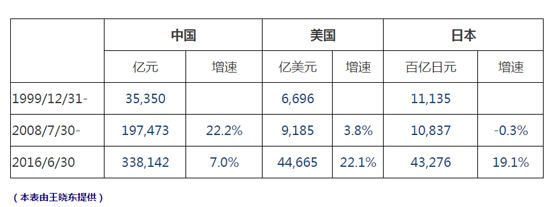 码报:【图】货币超发导致房价暴涨吗 别忘了房子也在创造货币