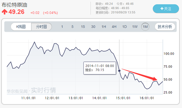 码报:【图】OPEC会议最大的意外：沙特态度180度大转变