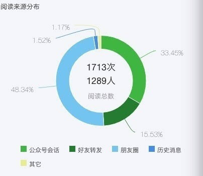 wzatv:【j2开奖】记者卧底“刷量”卖家,有关微信“刷量”的五个劲爆事实