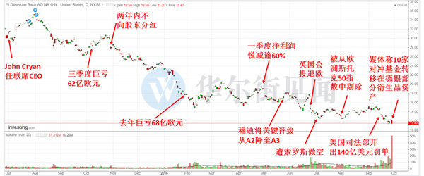 【j2开奖】德银是如何从欧洲银行业支柱一步步走到今天的？