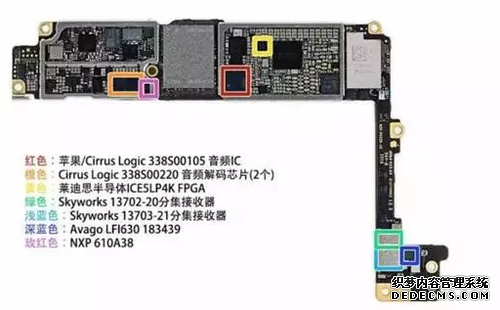 iPhone7采用FPGA会带来什么变化？