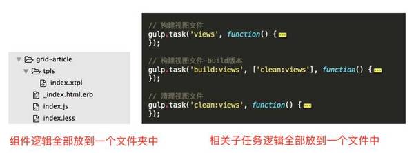 报码:【j2开奖】【第718期】想要设计gulp webpack构建系统？看这儿！