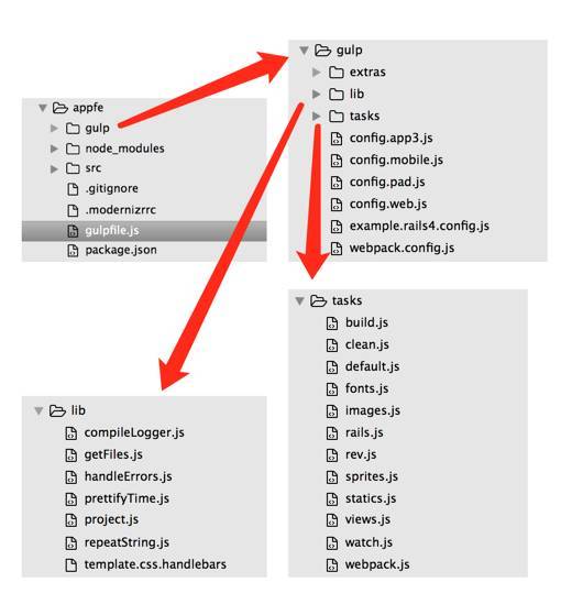 报码:【j2开奖】【第718期】想要设计gulp webpack构建系统？看这儿！