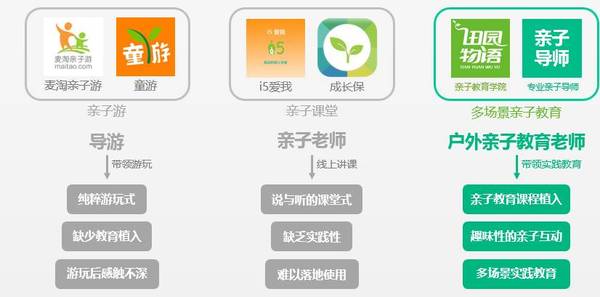 码报:【j2开奖】从学无国界和田园物语，看只能留学平台与亲子教育培训如何做？