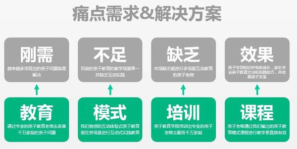 码报:【j2开奖】从学无国界和田园物语，看只能留学平台与亲子教育培训如何做？