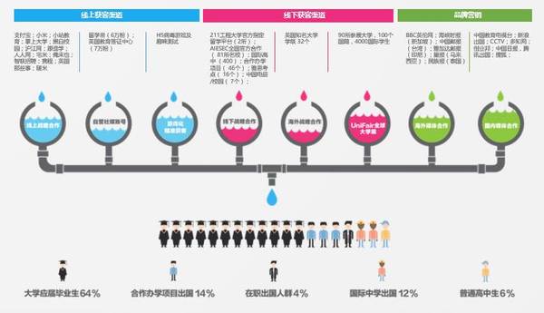 码报:【j2开奖】从学无国界和田园物语，看只能留学平台与亲子教育培训如何做？