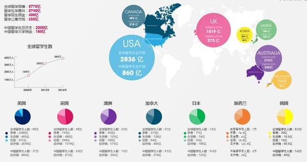 码报:【j2开奖】从学无国界和田园物语，看只能留学平台与亲子教育培训如何做？