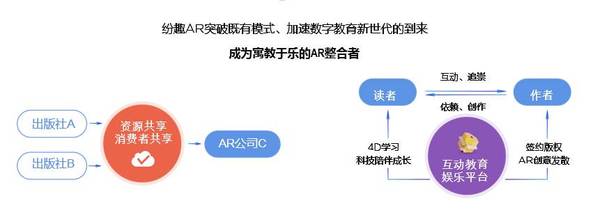 码报:【j2开奖】从高木学习和纷趣科技，看自适应学习与AR早教产品如何做？