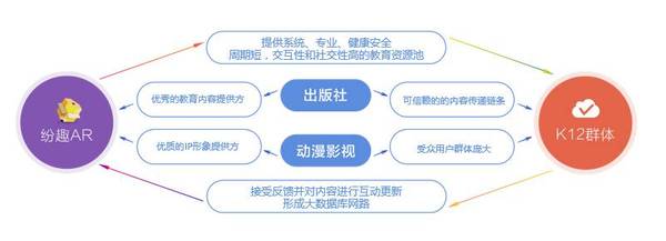 码报:【j2开奖】从高木学习和纷趣科技，看自适应学习与AR早教产品如何做？