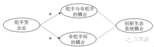 【j2开奖】芮明杰专栏丨丰田公司合作创新生态圈中的舵手企业创新促进机制研究