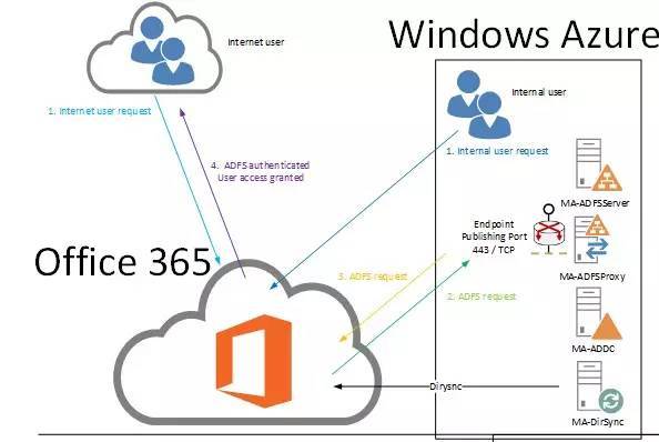 【j2开奖】Google 云业务大规模整合：偷师微软 Azure 或许是个好策略？