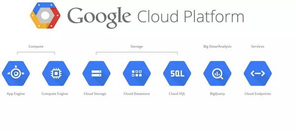 【j2开奖】Google 云业务大规模整合：偷师微软 Azure 或许是个好策略？