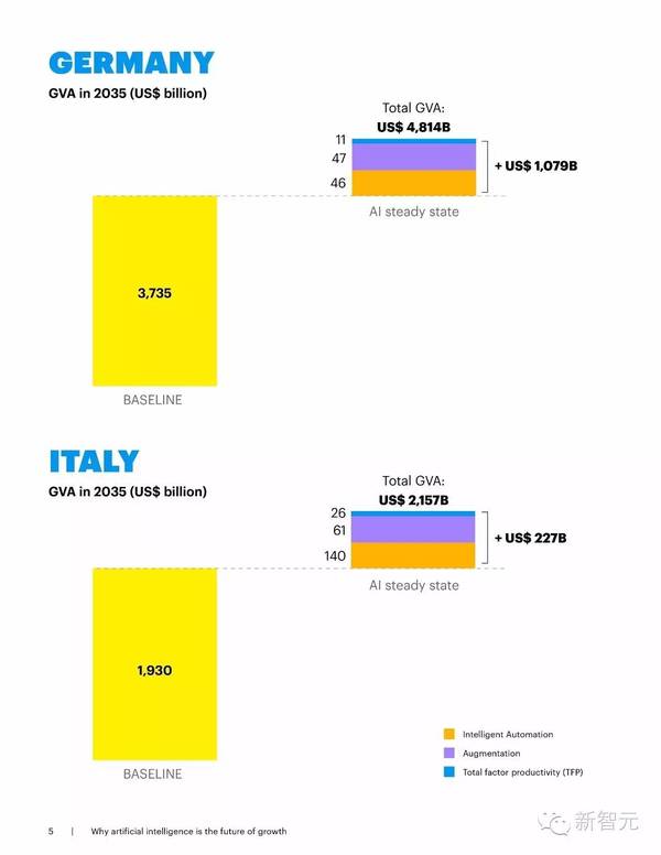 报码:【j2开奖】埃森哲最新报告：到2035年，AI 会让12个发达国家经济增长率翻一倍