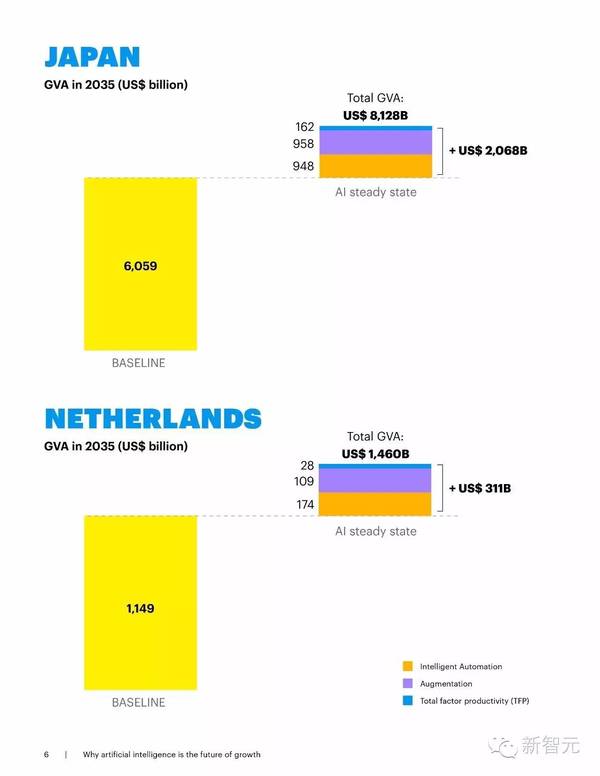 报码:【j2开奖】埃森哲最新报告：到2035年，AI 会让12个发达国家经济增长率翻一倍