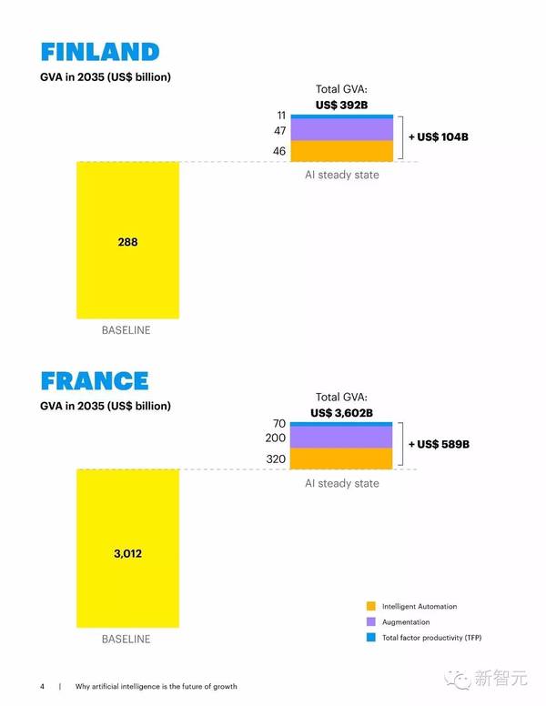 报码:【j2开奖】埃森哲最新报告：到2035年，AI 会让12个发达国家经济增长率翻一倍