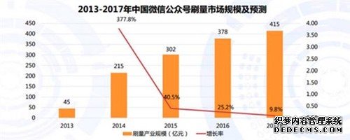 微信大V公众号被八底裤：痛别年入上千万