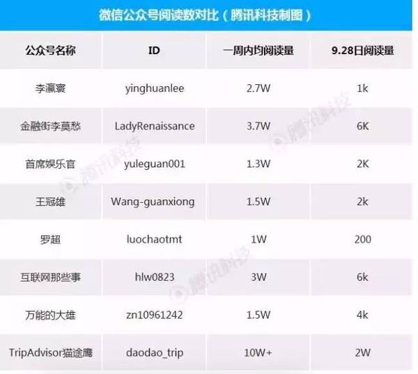 wzatv:【j2开奖】微信每次“系统抖动”，自媒体就集体裸泳