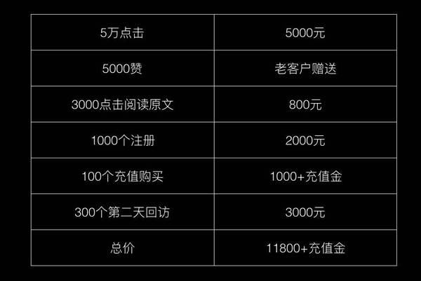 报码:【j2开奖】三节课独家 | “量”都是怎么被刷出来的？如何科学的识别刷量大号？