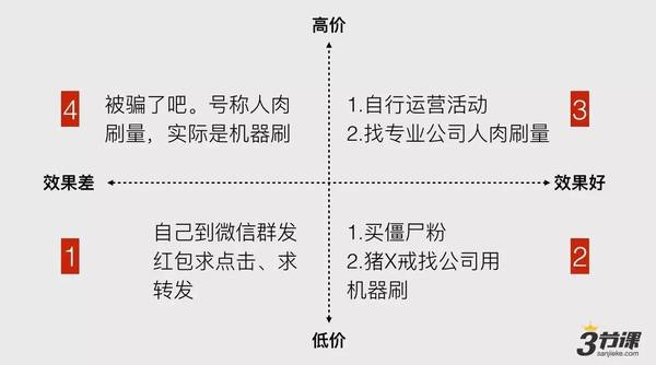 报码:【j2开奖】三节课独家 | “量”都是怎么被刷出来的？如何科学的识别刷量大号？