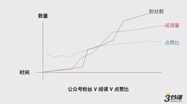 报码:【j2开奖】三节课独家 | “量”都是怎么被刷出来的？如何科学的识别刷量大号？