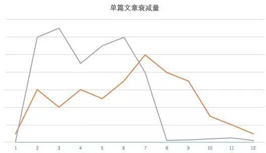 报码:【j2开奖】三节课独家 | “量”都是怎么被刷出来的？如何科学的识别刷量大号？