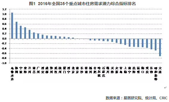 wzatv:【j2开奖】看清再出手 在这些城市投资买房风险大(名单)