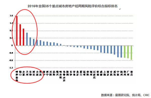 wzatv:【j2开奖】看清再出手 在这些城市投资买房风险大(名单)