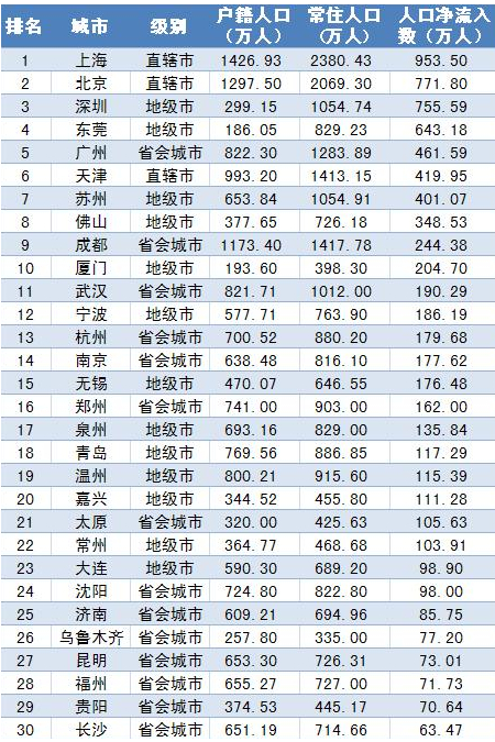 wzatv:【j2开奖】看清再出手 在这些城市投资买房风险大(名单)