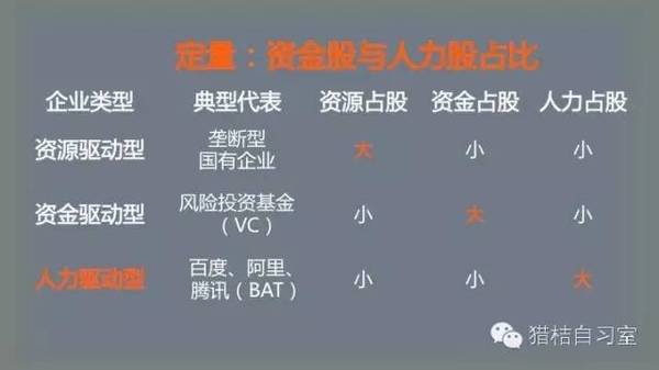 报码:【j2开奖】盘点合伙人股权分配常见问题（下）丨假期充电系列
