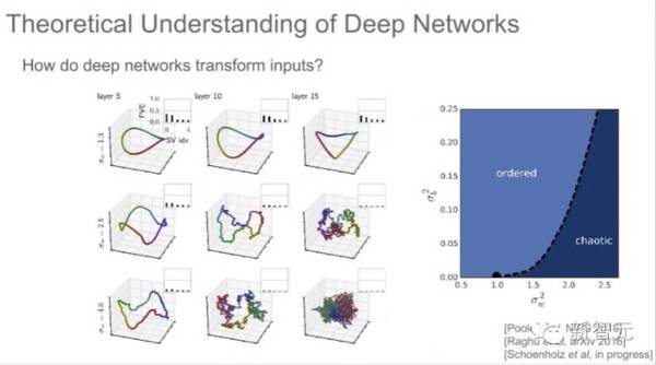 码报:【组图】【视频】Jeff Dean：谷歌大脑最近7大研究项目 | 新一届全球培训生计划（51PPT）