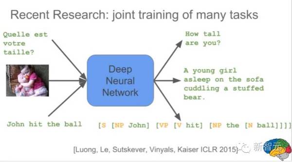 码报:【组图】【视频】Jeff Dean：谷歌大脑最近7大研究项目 | 新一届全球培训生计划（51PPT）