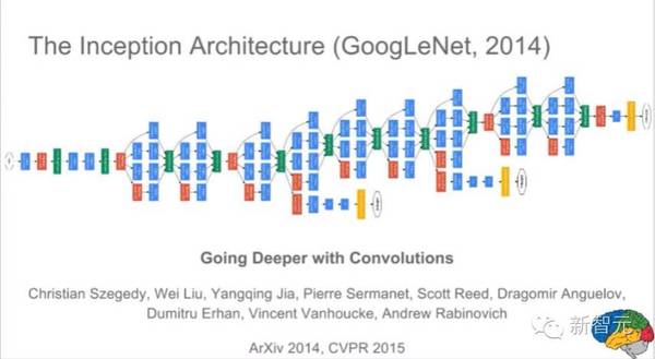 码报:【组图】【视频】Jeff Dean：谷歌大脑最近7大研究项目 | 新一届全球培训生计划（51PPT）