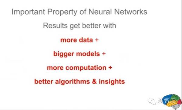 码报:【组图】【视频】Jeff Dean：谷歌大脑最近7大研究项目 | 新一届全球培训生计划（51PPT）