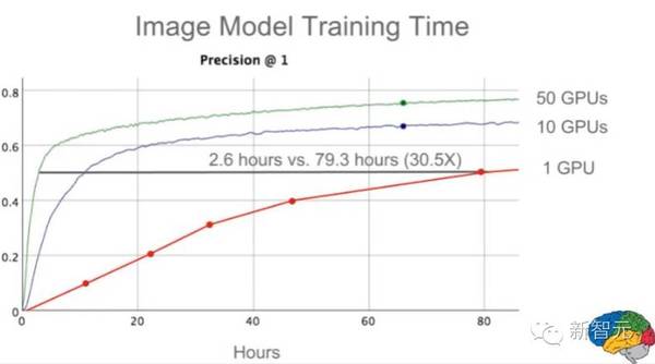 码报:【组图】【视频】Jeff Dean：谷歌大脑最近7大研究项目 | 新一届全球培训生计划（51PPT）