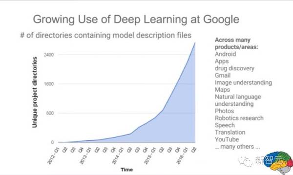 码报:【组图】【视频】Jeff Dean：谷歌大脑最近7大研究项目 | 新一届全球培训生计划（51PPT）