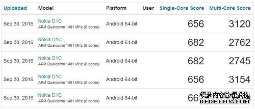 诺基亚八核新机D1C曝光 多核跑出3329分