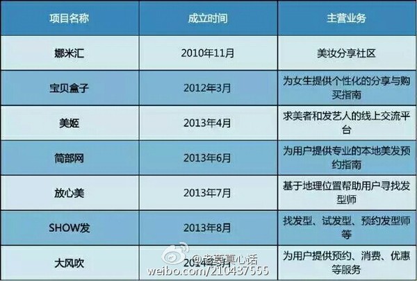 报码:【j2开奖】2016电商死亡名单公布