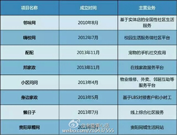 报码:【j2开奖】2016电商死亡名单公布