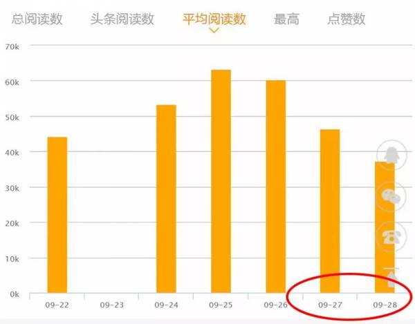 码报:【j2开奖】科技美学涉嫌造假 那岩承认刷量榜数据真实