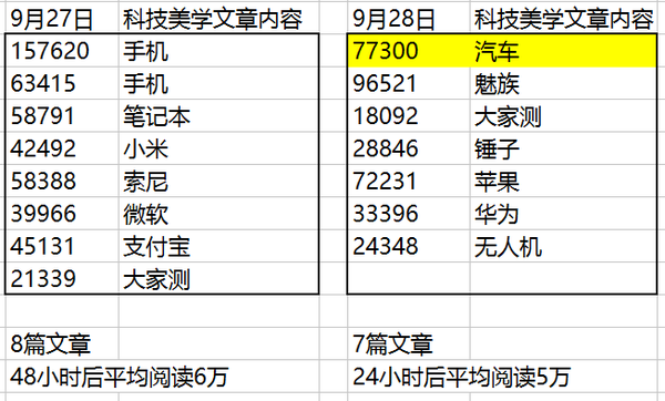 码报:【j2开奖】科技美学涉嫌造假 那岩承认刷量榜数据真实