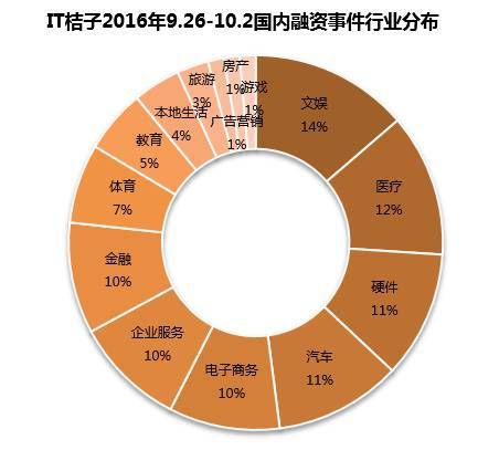 wzatv:【j2开奖】IT桔子周报：9月26日