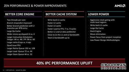 2017 年 AMD 重生的希望：ZEN 和 Vega