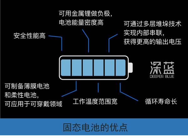 wzatv:【j2开奖】既然 iPhone 7 也炸了，干脆讲讲锂电池好了。