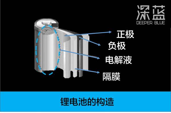 wzatv:【j2开奖】既然 iPhone 7 也炸了，干脆讲讲锂电池好了。