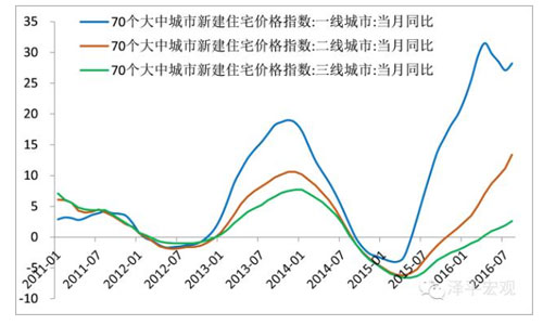 报码:【图】最严楼市调控出台 房地产小周期趋于结束