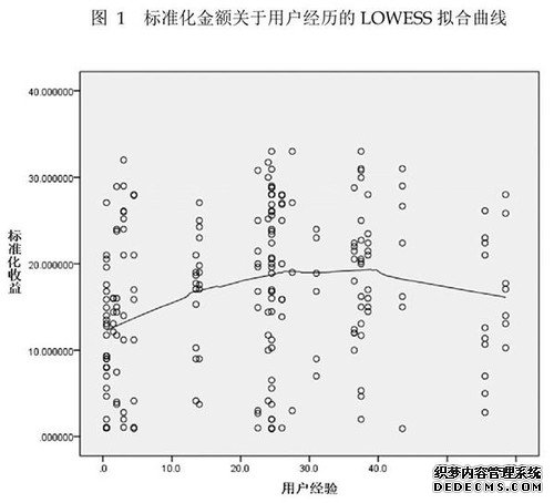 北大学生发现微信惊人秘密：抢红包竟这样