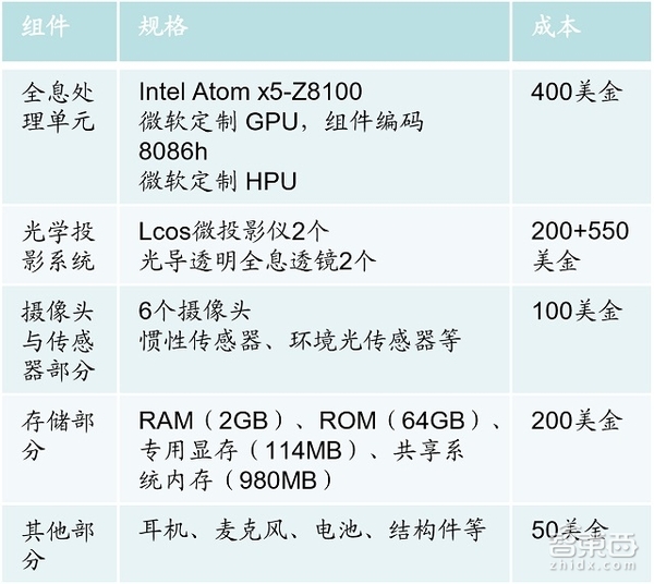 报码:【j2开奖】重磅报告：AR将改变这七大领域 出行市场远被低估